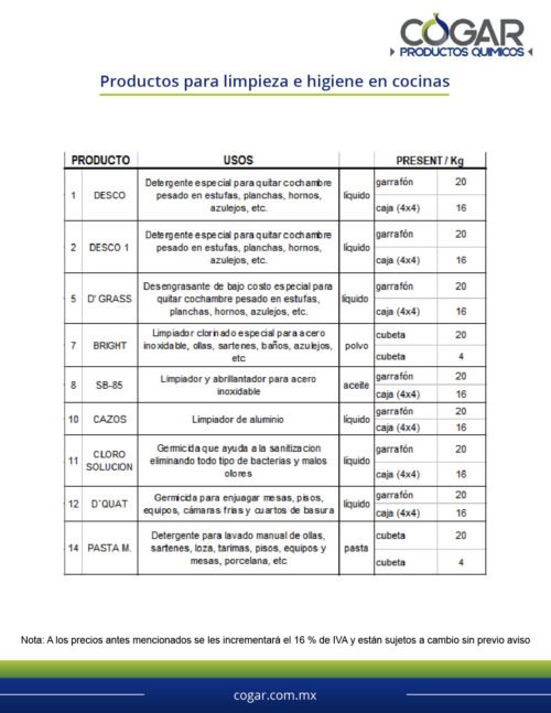 Productos de limpieza de cocina – Cogar